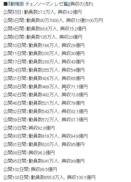 链锯人 剧场版：蕾塞篇,蕾塞篇副标题：勇者与恶魔的生死对决
